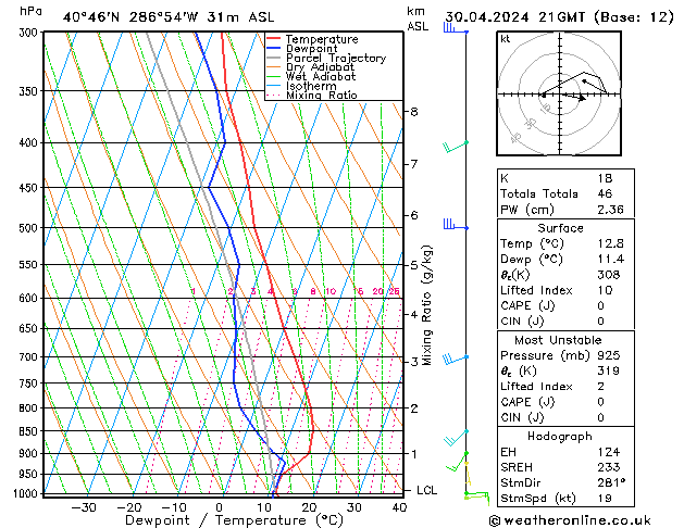 Model temps GFS Tu 30.04.2024 21 UTC