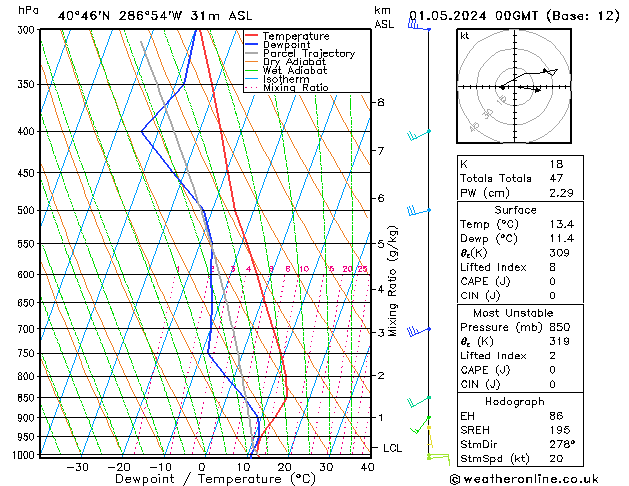 Model temps GFS Qua 01.05.2024 00 UTC