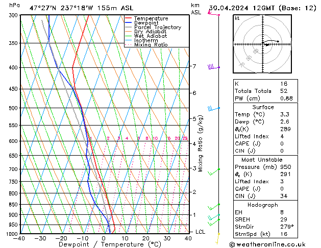 Model temps GFS Tu 30.04.2024 12 UTC