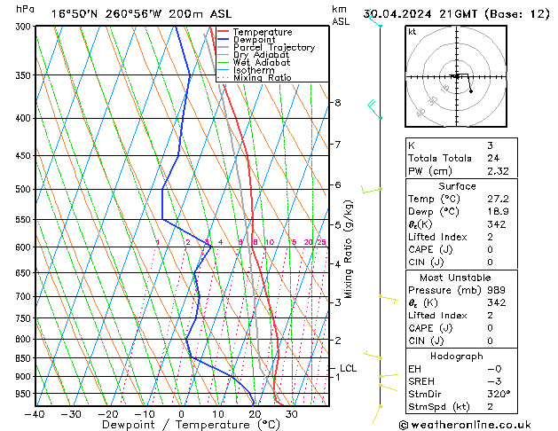 Model temps GFS wto. 30.04.2024 21 UTC