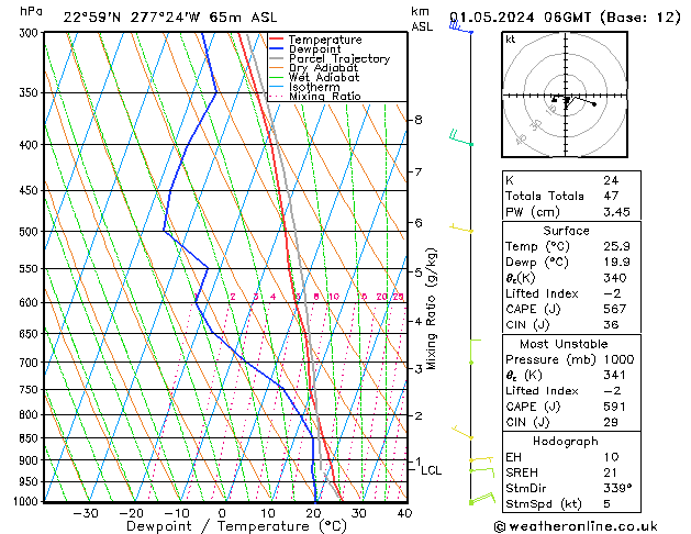 Model temps GFS We 01.05.2024 06 UTC