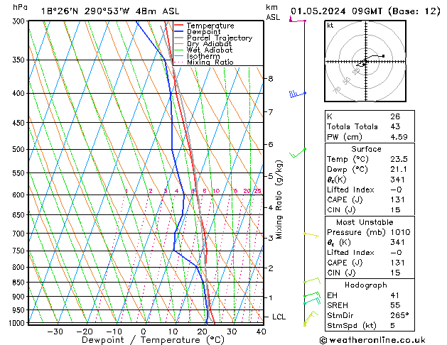 Model temps GFS We 01.05.2024 09 UTC