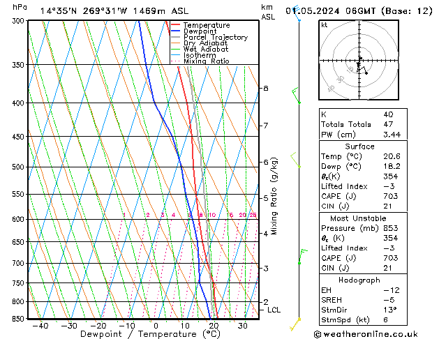 Model temps GFS We 01.05.2024 06 UTC