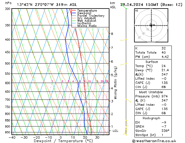 Model temps GFS пн 29.04.2024 15 UTC