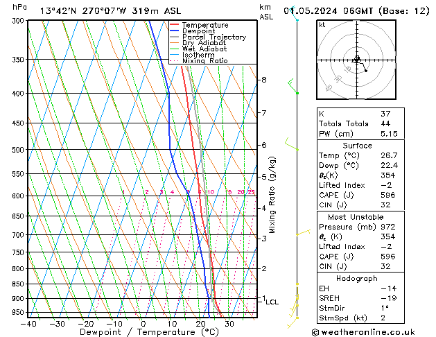 Model temps GFS We 01.05.2024 06 UTC