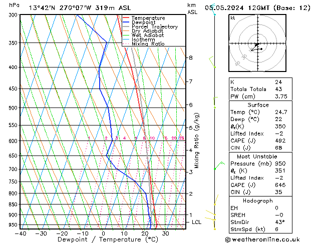 Model temps GFS Paz 05.05.2024 12 UTC