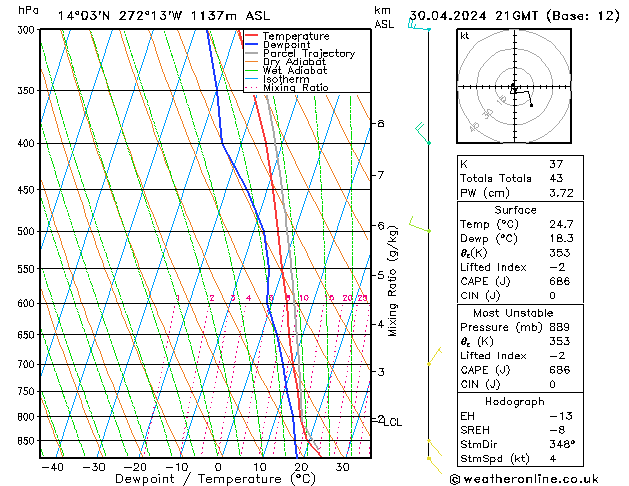 Model temps GFS Tu 30.04.2024 21 UTC