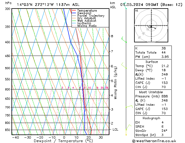 Model temps GFS We 01.05.2024 09 UTC