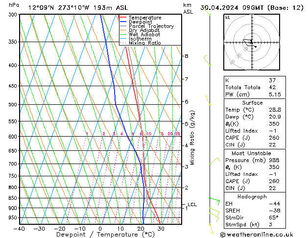 Model temps GFS Tu 30.04.2024 09 UTC