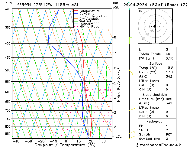 Model temps GFS ma 29.04.2024 18 UTC