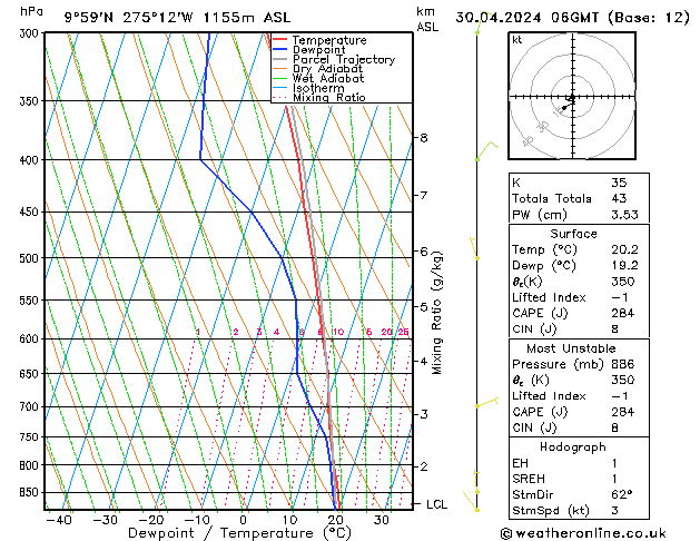 Model temps GFS di 30.04.2024 06 UTC