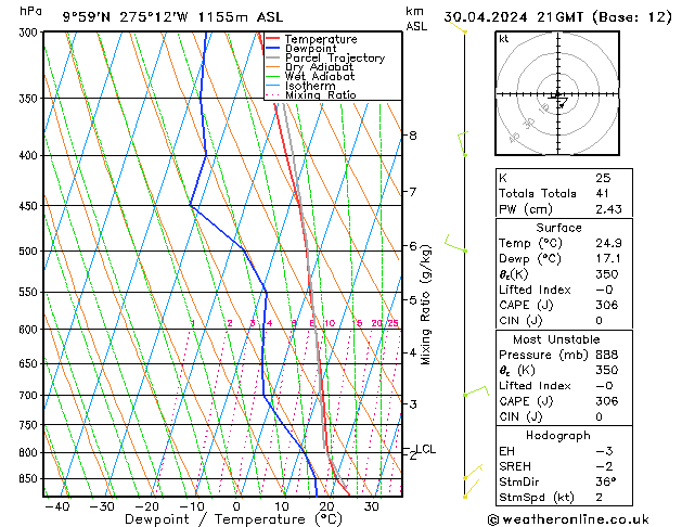 Model temps GFS Sa 30.04.2024 21 UTC