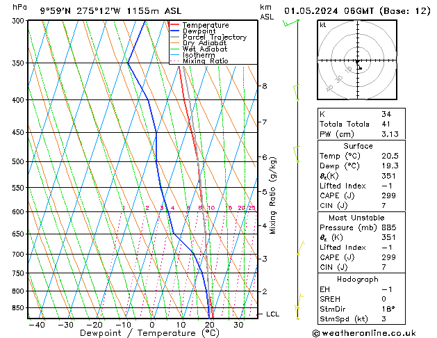 Model temps GFS We 01.05.2024 06 UTC