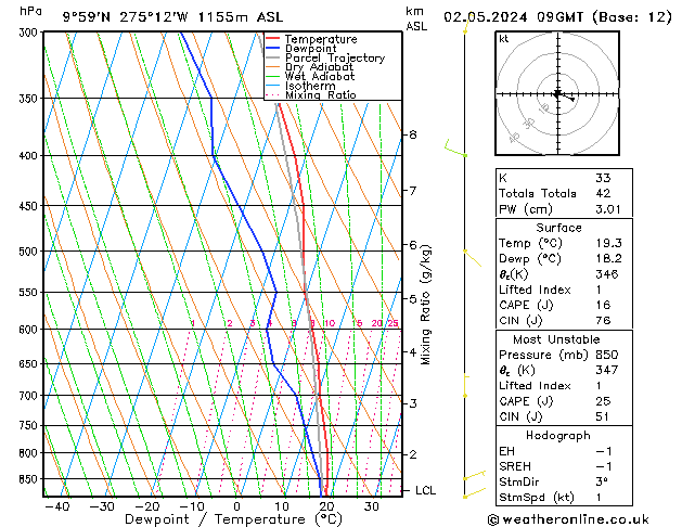 Model temps GFS Th 02.05.2024 09 UTC