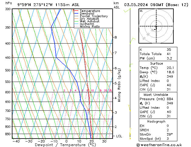 Model temps GFS Sex 03.05.2024 06 UTC