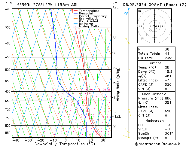 Model temps GFS Mo 06.05.2024 00 UTC