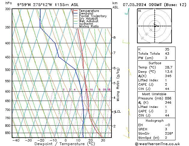 Model temps GFS Tu 07.05.2024 00 UTC