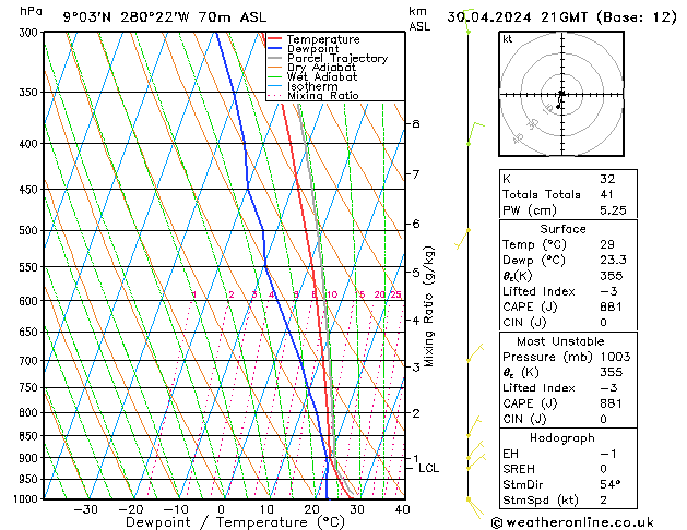 Model temps GFS Tu 30.04.2024 21 UTC