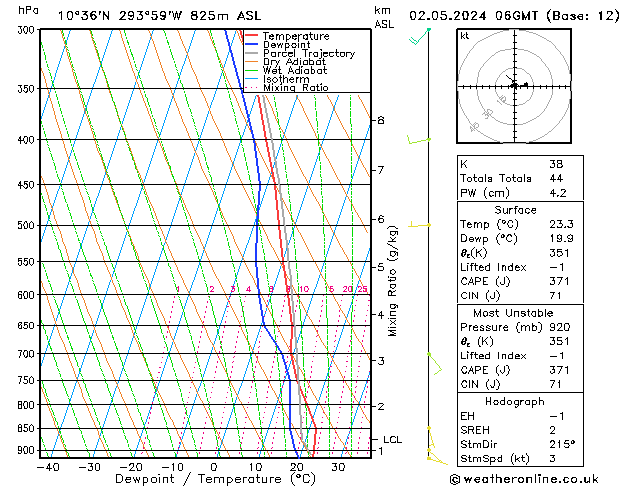 Model temps GFS do 02.05.2024 06 UTC