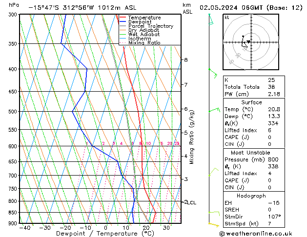 Model temps GFS do 02.05.2024 06 UTC