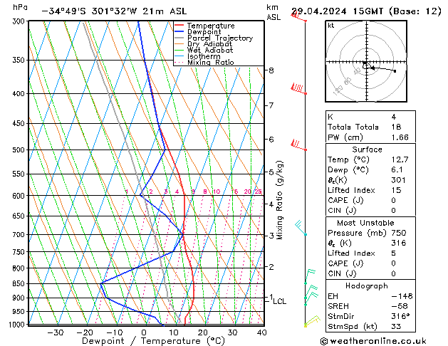 Model temps GFS Pzt 29.04.2024 15 UTC