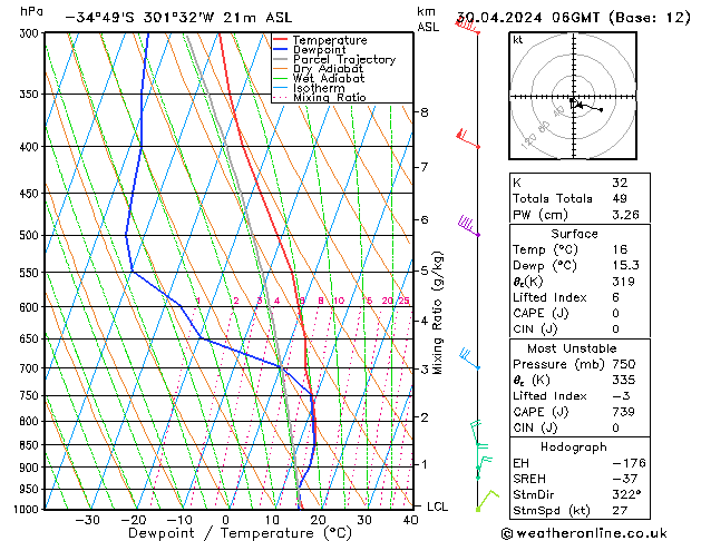 Model temps GFS Tu 30.04.2024 06 UTC