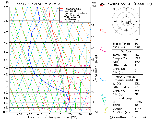  mar 30.04.2024 09 UTC