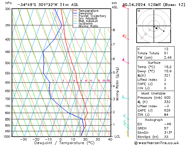   30.04.2024 12 UTC