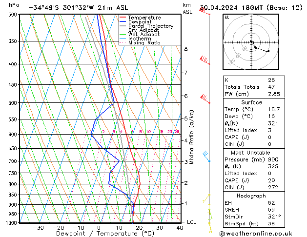 Model temps GFS Út 30.04.2024 18 UTC