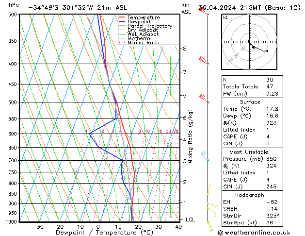  mar 30.04.2024 21 UTC