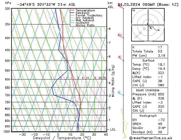  mer 01.05.2024 00 UTC