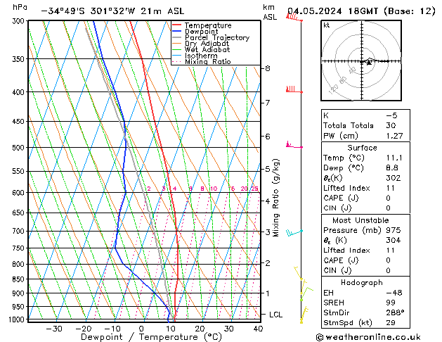 Model temps GFS sáb 04.05.2024 18 UTC