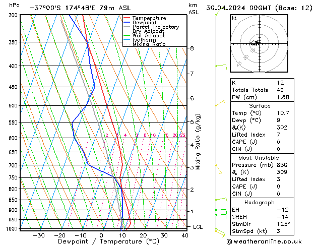 Model temps GFS Út 30.04.2024 00 UTC