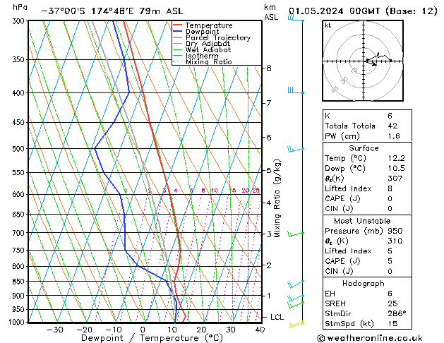 Modell Radiosonden GFS Mi 01.05.2024 00 UTC