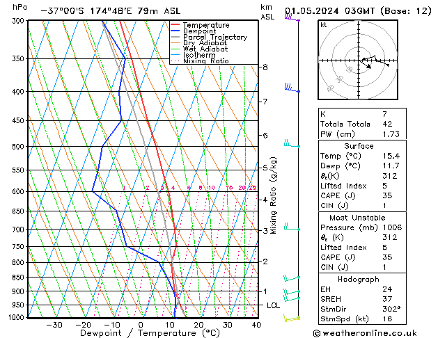  We 01.05.2024 03 UTC