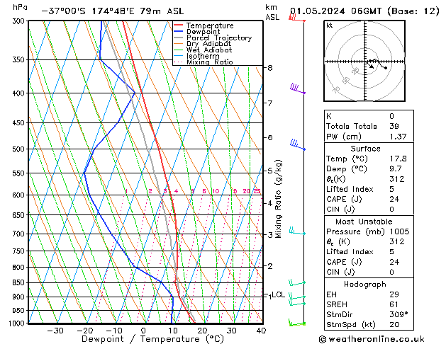 Model temps GFS śro. 01.05.2024 06 UTC