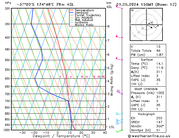 Model temps GFS mié 01.05.2024 15 UTC