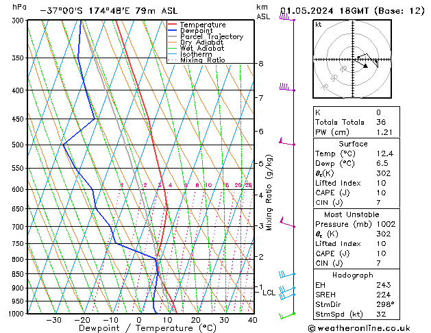 Model temps GFS Qua 01.05.2024 18 UTC