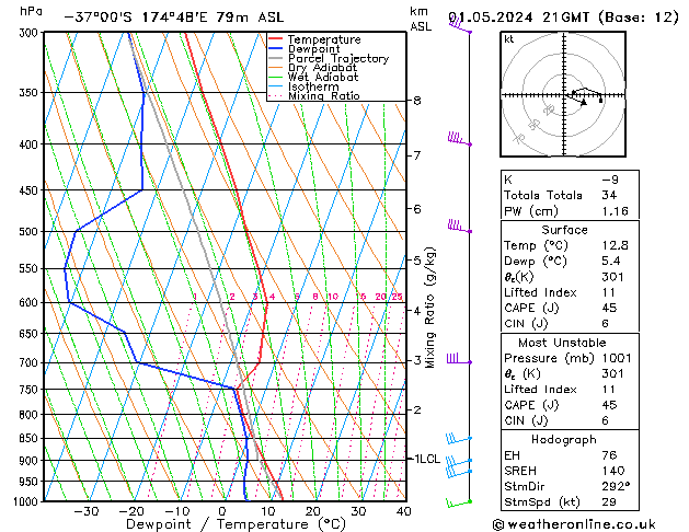 Model temps GFS mié 01.05.2024 21 UTC