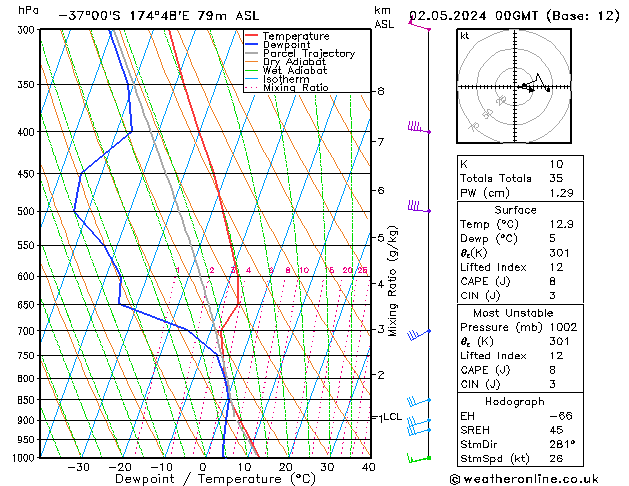 Model temps GFS Čt 02.05.2024 00 UTC