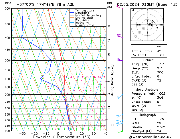 Model temps GFS Čt 02.05.2024 03 UTC