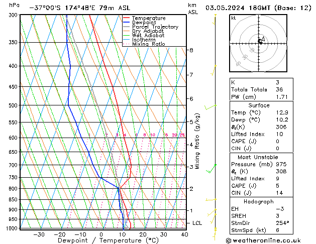 Model temps GFS vr 03.05.2024 18 UTC