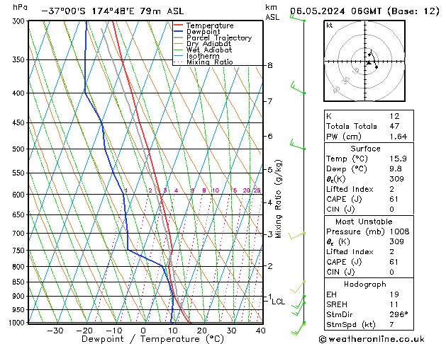 Model temps GFS pon. 06.05.2024 06 UTC