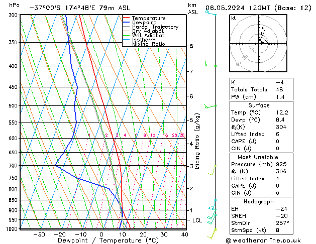 Model temps GFS пн 06.05.2024 12 UTC
