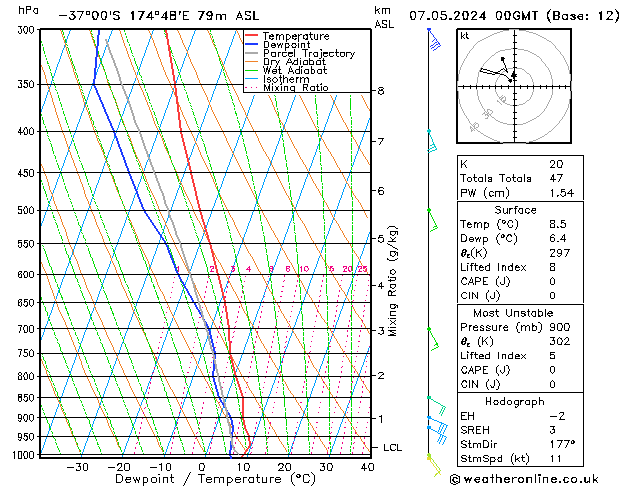 Model temps GFS Sa 07.05.2024 00 UTC