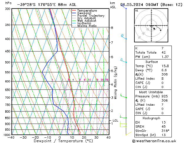 Modell Radiosonden GFS Mi 01.05.2024 06 UTC