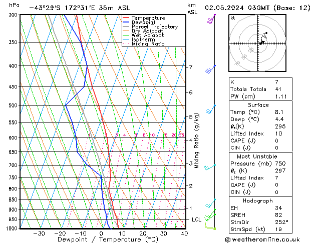 Model temps GFS Čt 02.05.2024 03 UTC