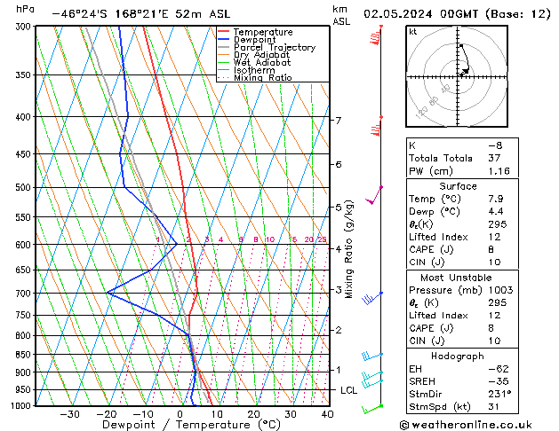 Model temps GFS czw. 02.05.2024 00 UTC