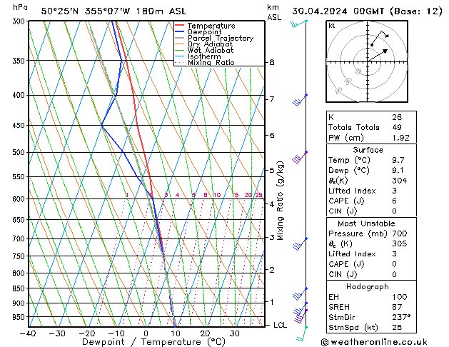 Model temps GFS Út 30.04.2024 00 UTC