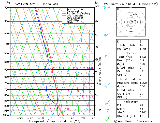 Modell Radiosonden GFS Mo 29.04.2024 15 UTC